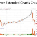 Overextended Chart Crash