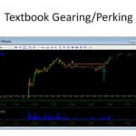 Textbook Gearing/Perking
