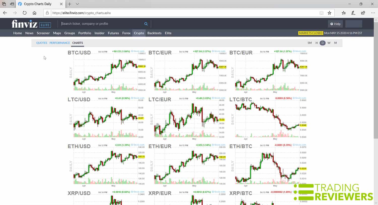 Cryptocurrency Charts