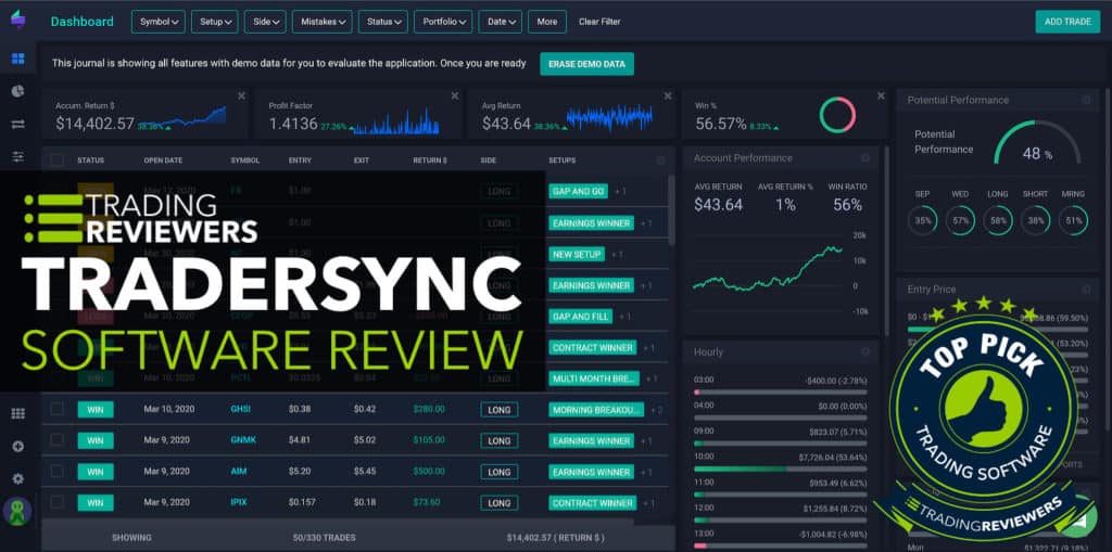TraderSync Review